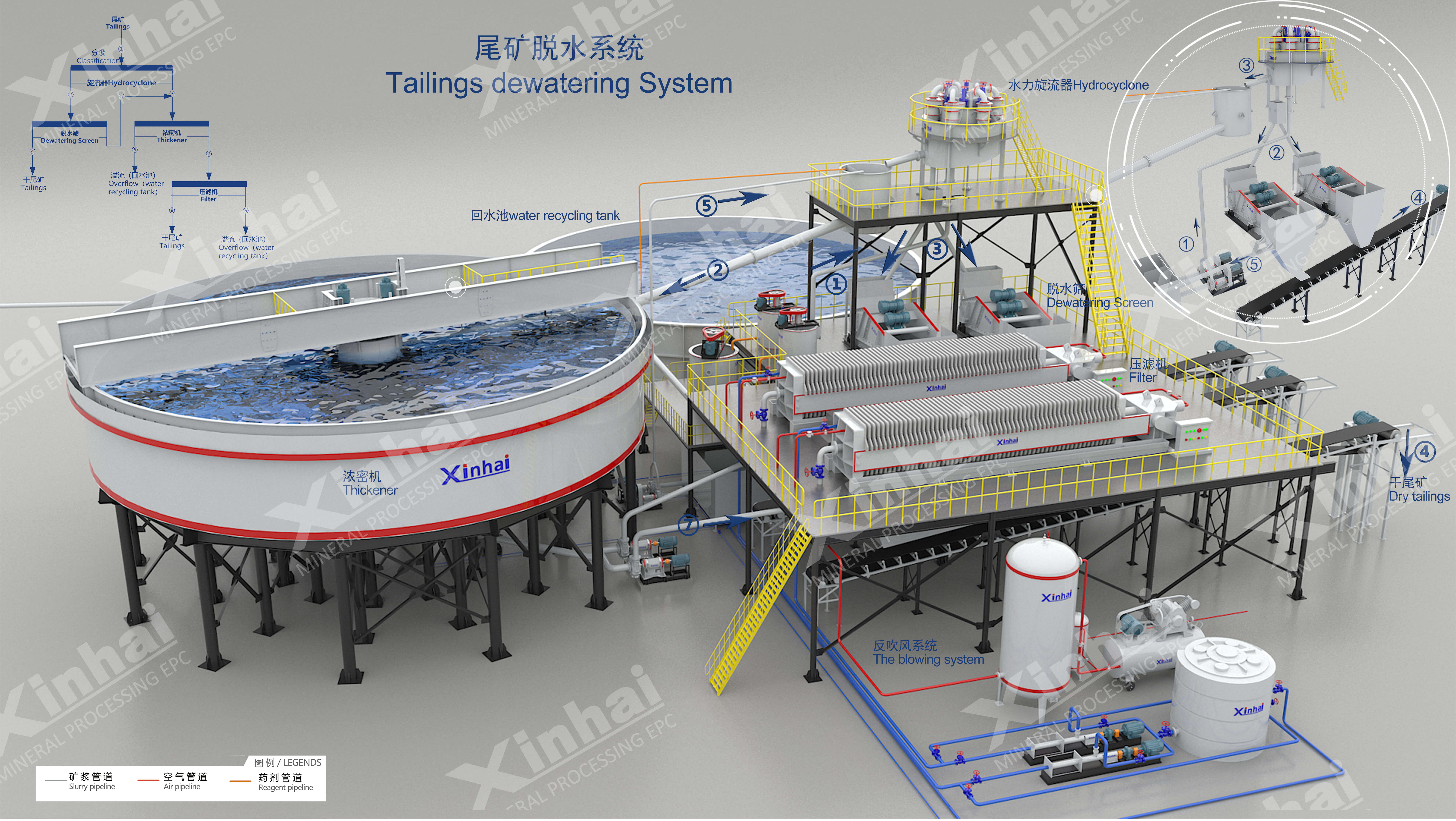 tailings dewatwering system.jpg